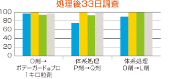 イネ1葉期処理の除草効果