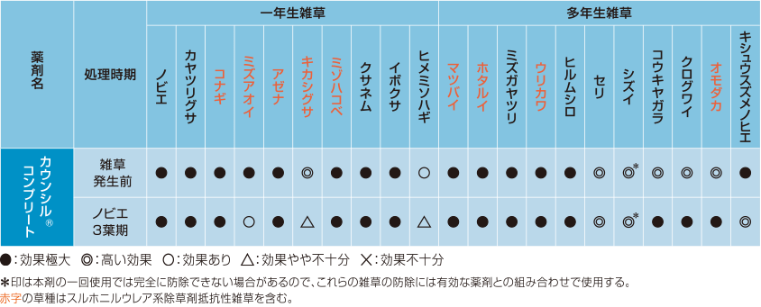 殺草スペクトラム