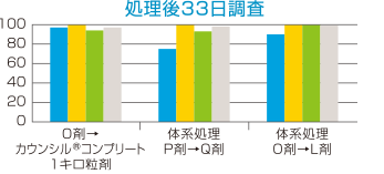 イネ1葉期処理の除草効果