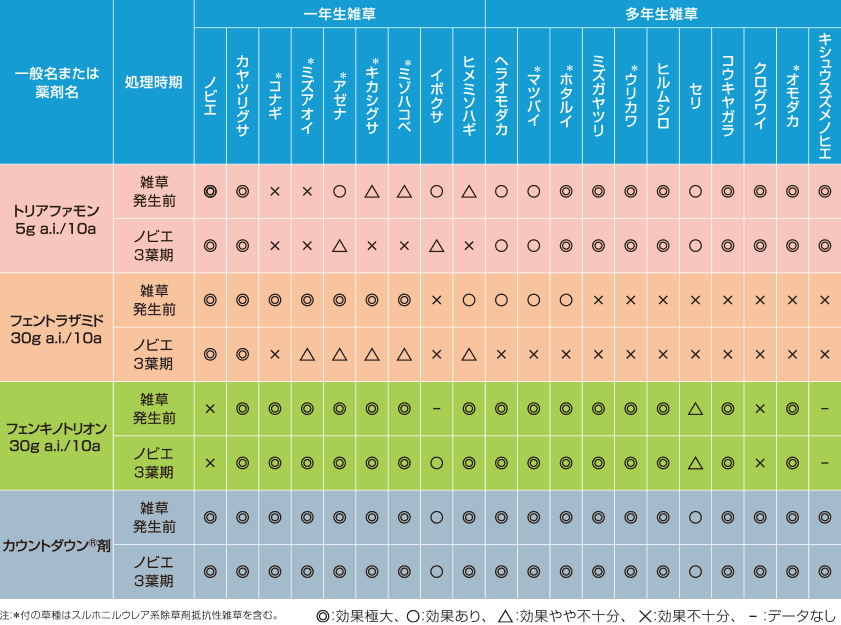 殺草スペクトラム