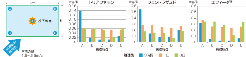 カウントダウン®ジャンボ®の拡散性