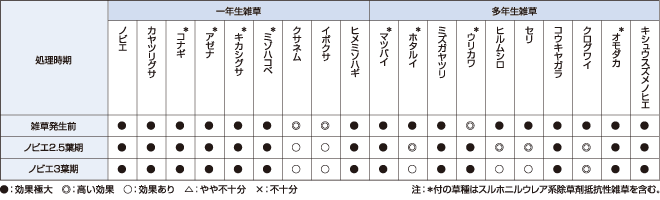 殺草スペクトラム