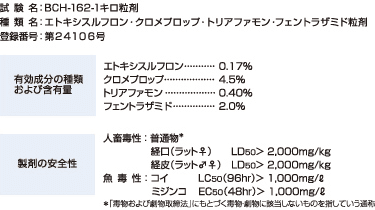 薬剤の概要と製剤の安全性