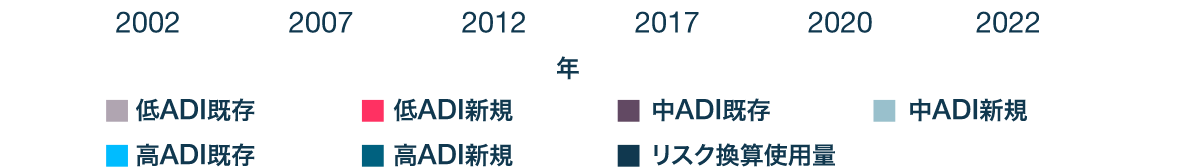 農業就業人口とその平均年齢の推移