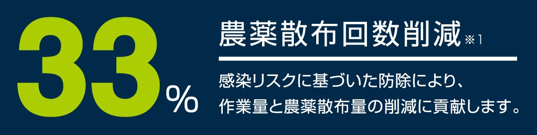 33％農薬散布回数削減