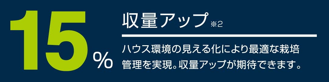 15％収量アップ