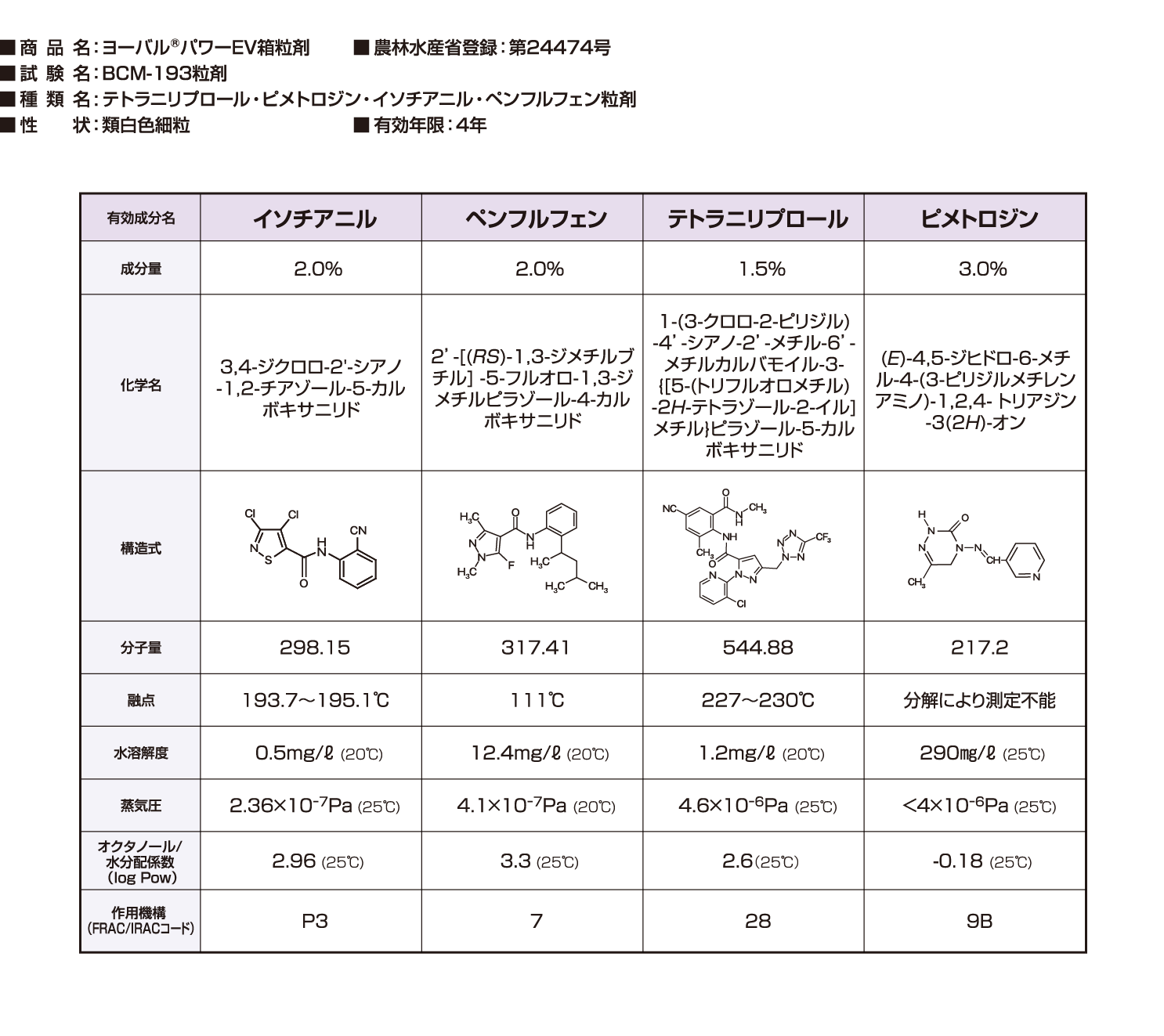 有効成分の名称および物理的化学的性状等