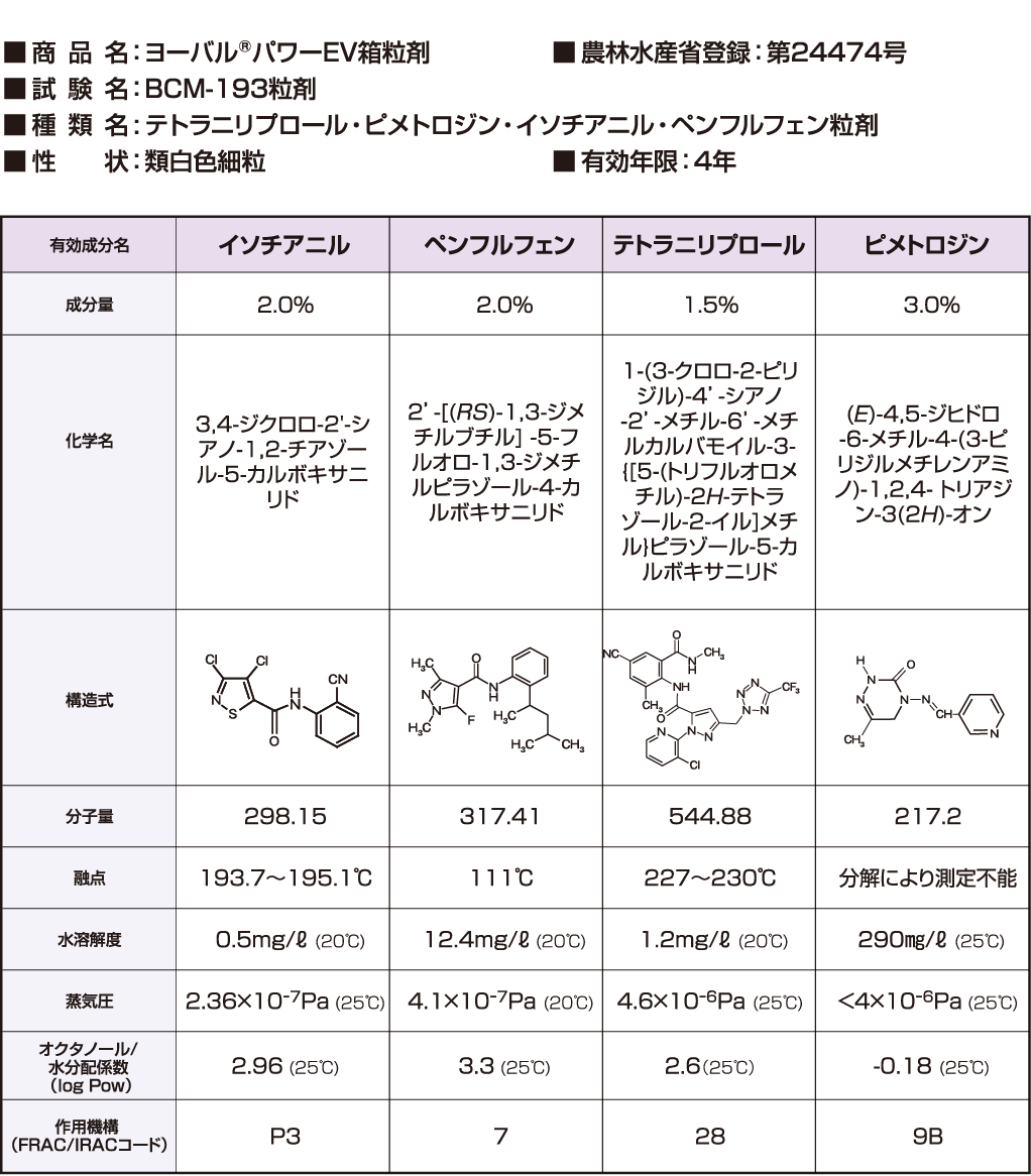 有効成分の名称および物理的化学的性状等