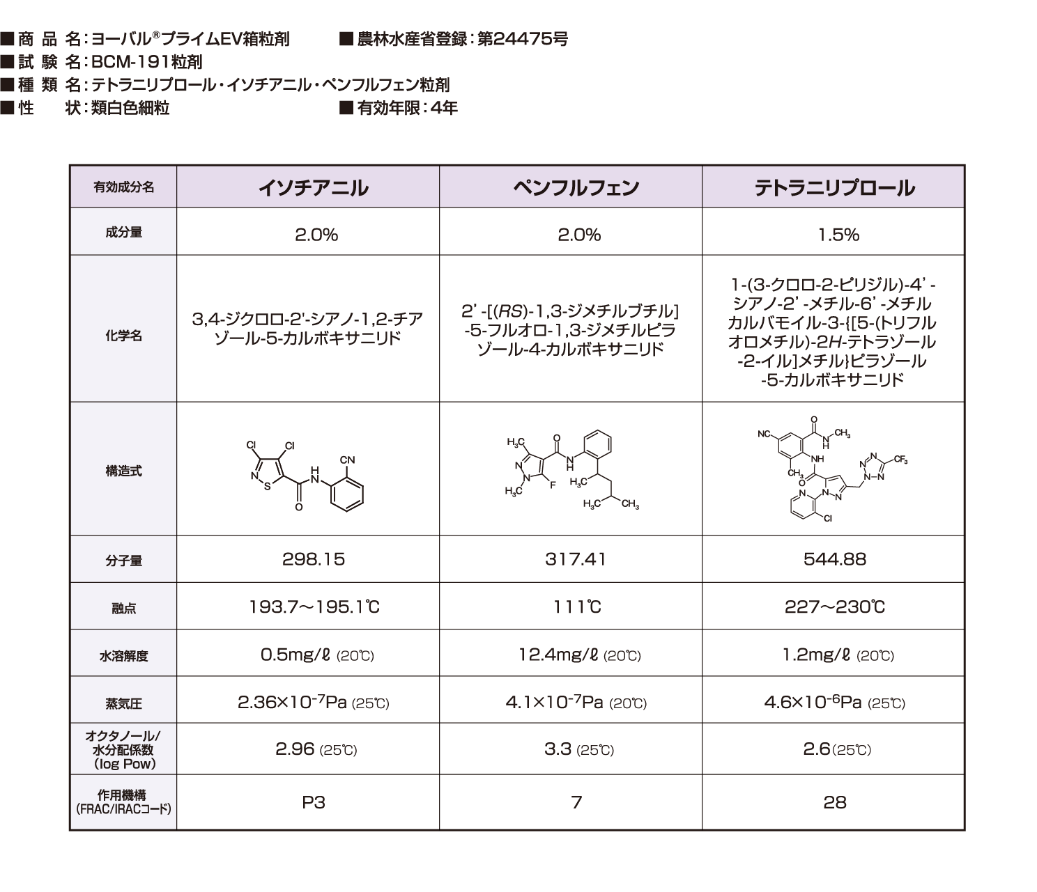 有効成分の名称および物理的化学的性状等