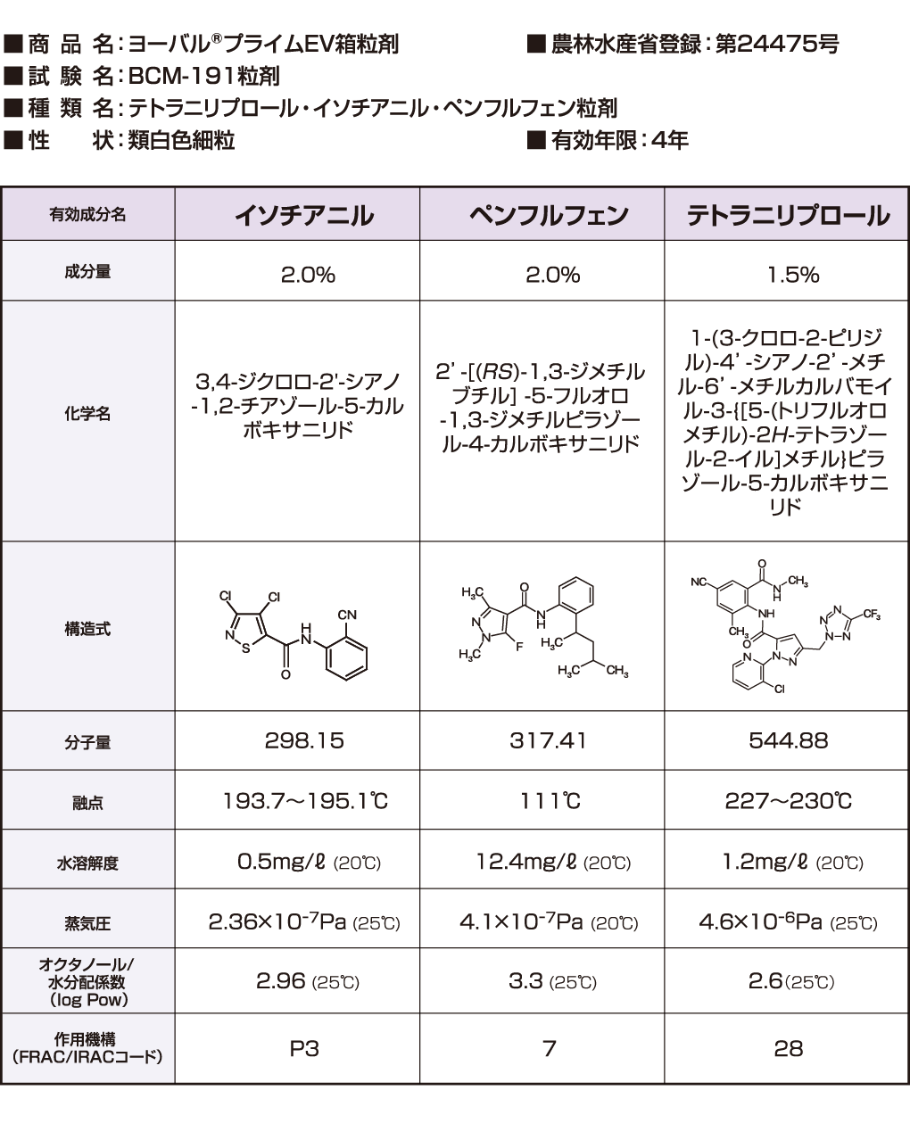 有効成分の名称および物理的化学的性状等