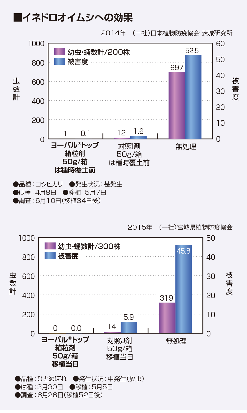 イネドロオイムシへの効果