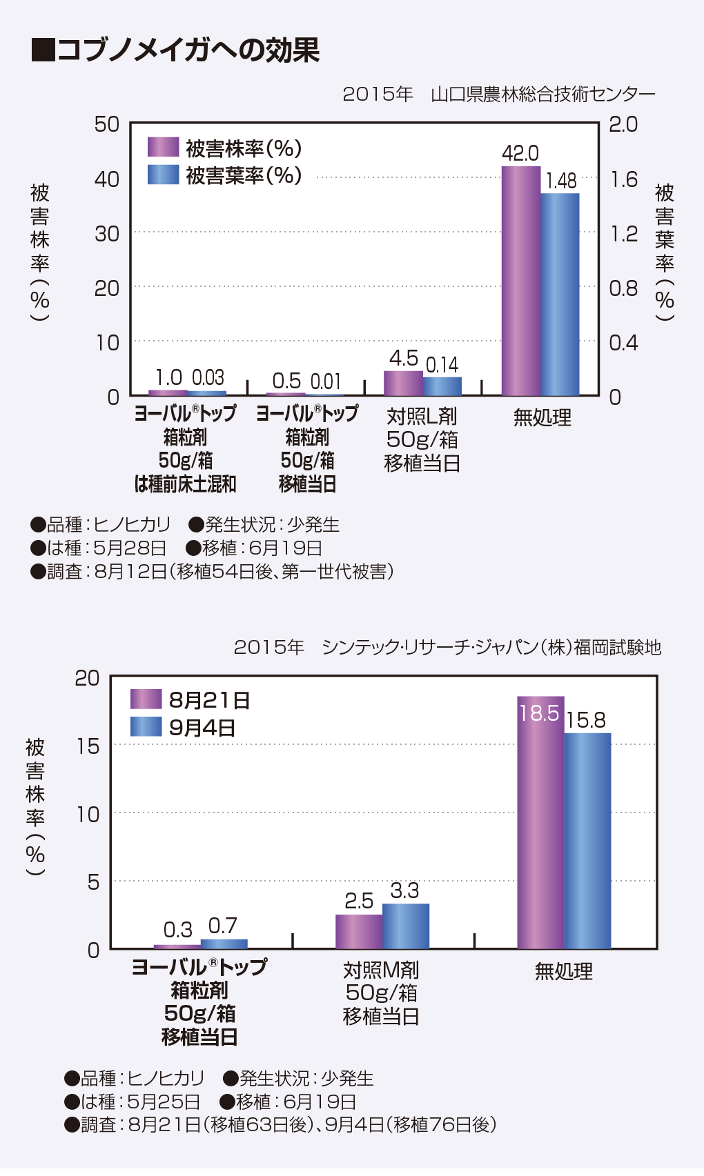 コブノメイガへの効果