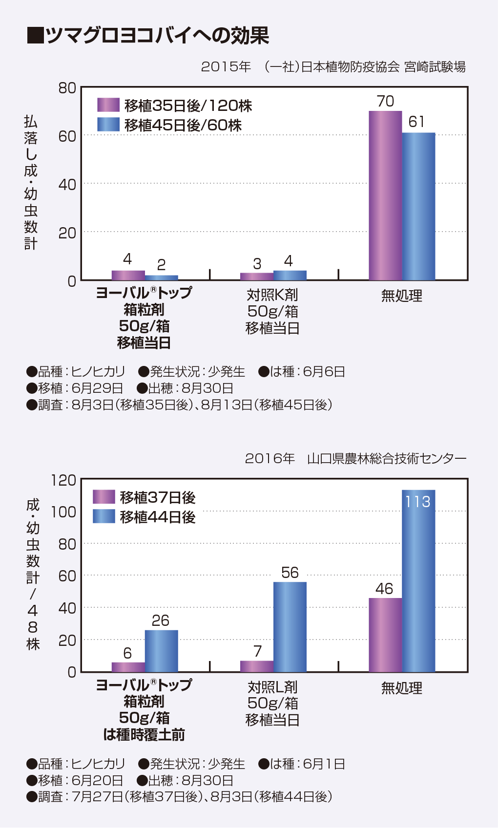 ツマグロヨコバイへの効果