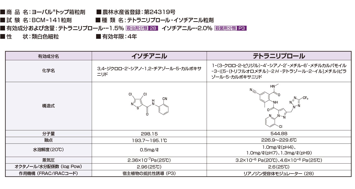 有効成分の名称および物理的化学的性状等