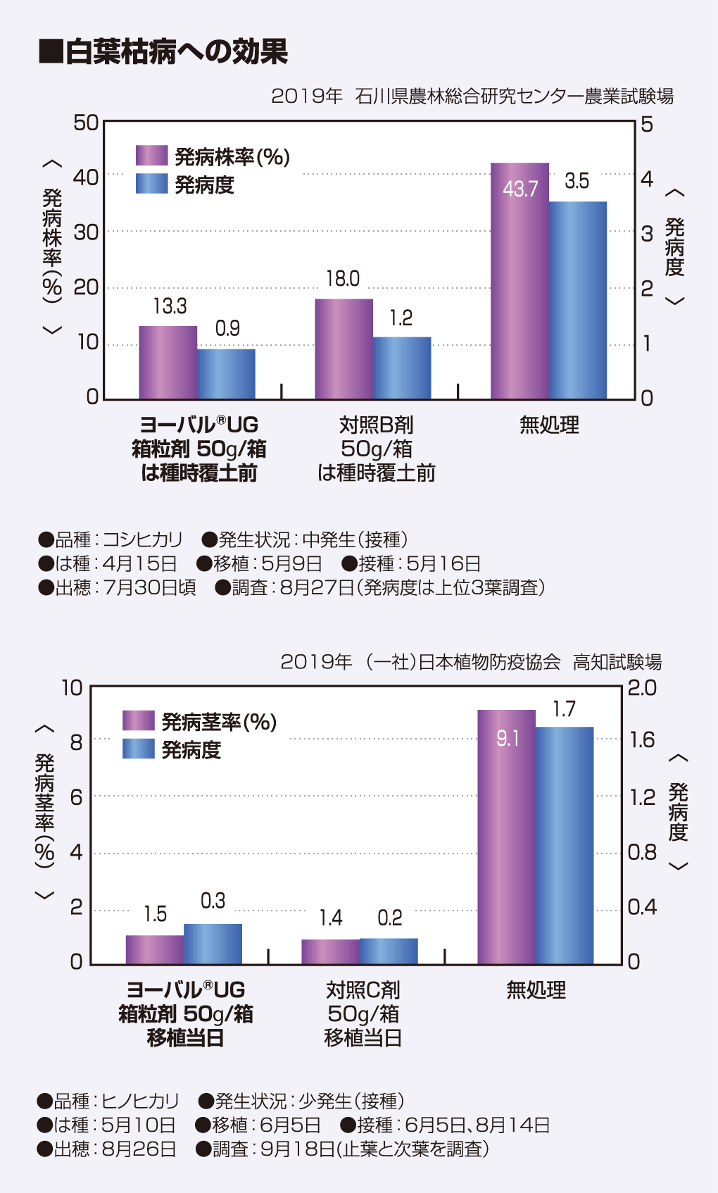 白葉枯病への効果