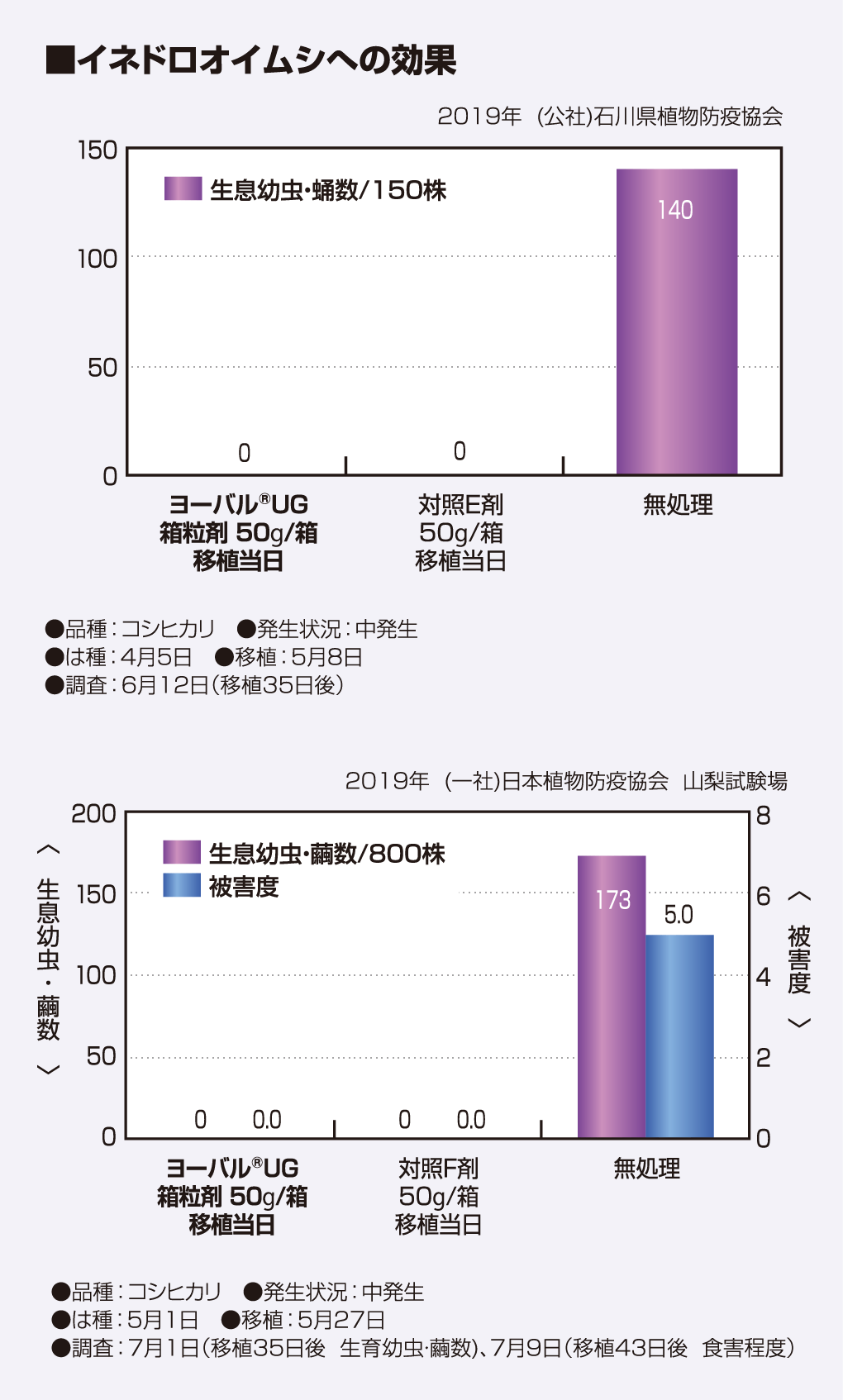 イネドロオイムシへの効果