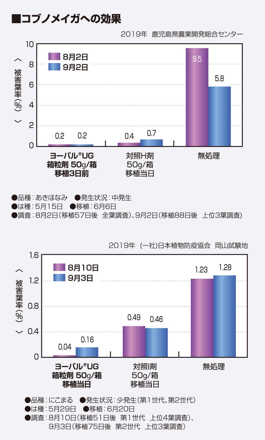 コブノメイガへの効果