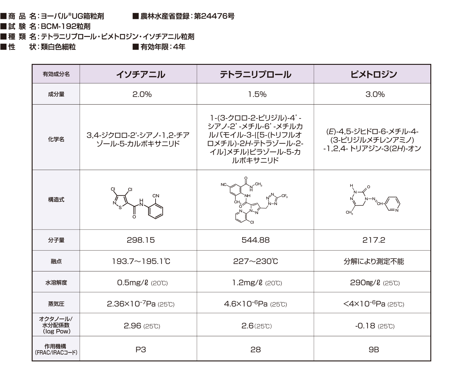 有効成分の名称および物理的化学的性状等