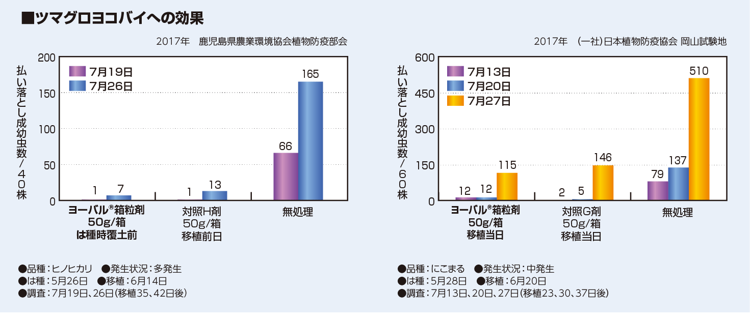 ツマグロヨコバイへの効果