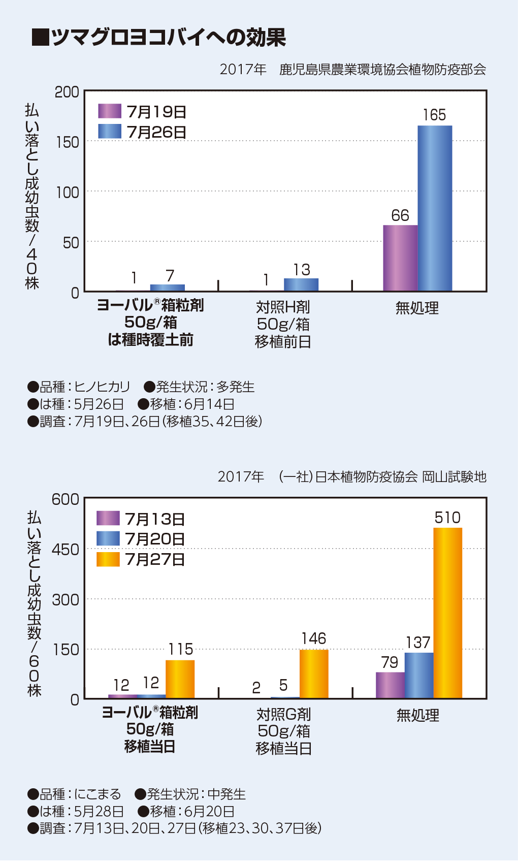 ツマグロヨコバイへの効果