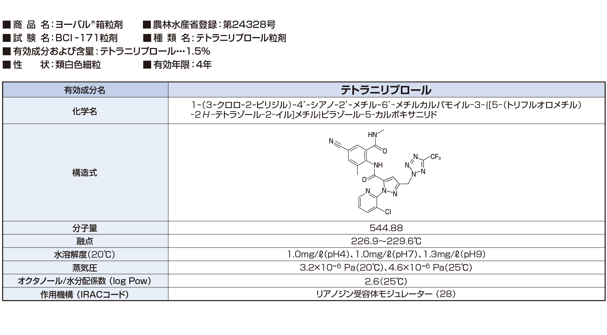 有効成分の名称および物理的化学的性状等