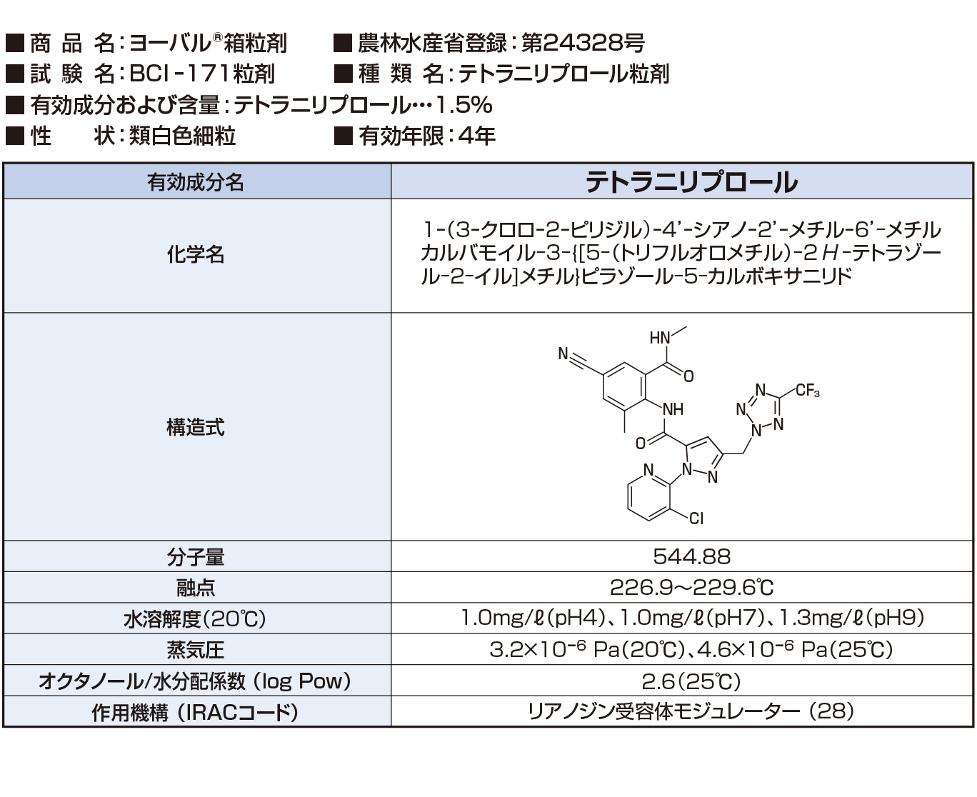 有効成分の名称および物理的化学的性状等