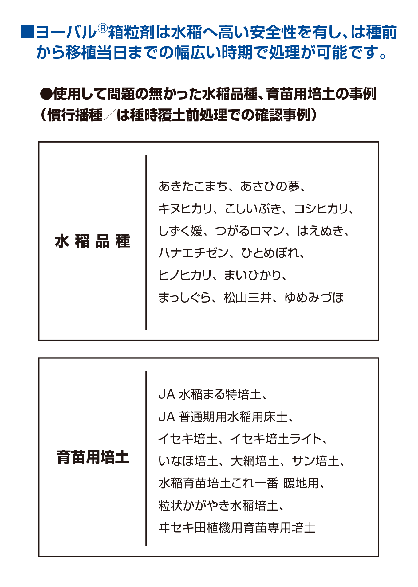 ヨーバル®︎箱粒剤の水稲への安全性